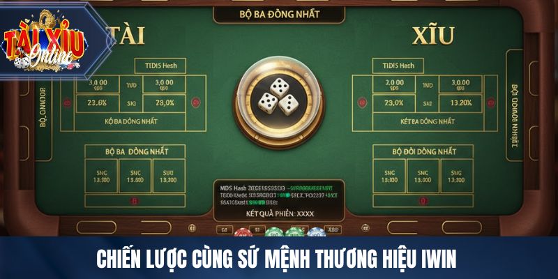Chiến lược cùng sứ mệnh thương hiệu IWIN