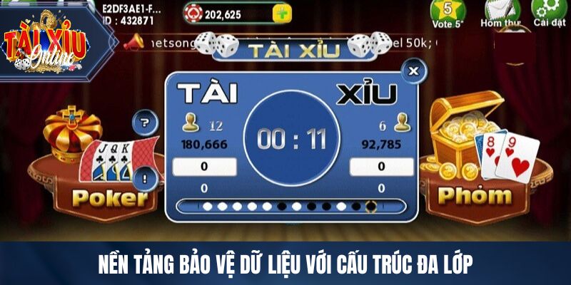 Nền tảng bảo vệ dữ liệu với cấu trúc đa lớp